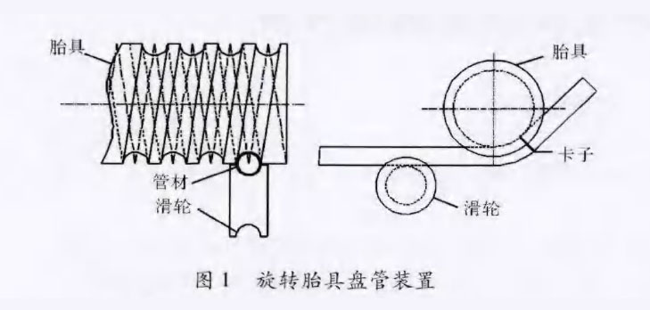 新型鈦盤管裝置在化工換熱領域的應用案例