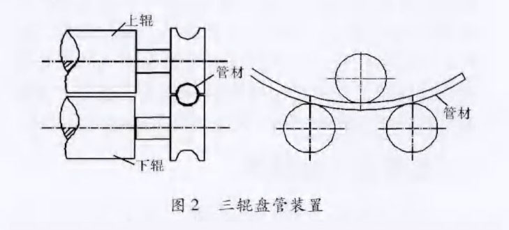 新型鈦盤管裝置在化工換熱領域的應用案例