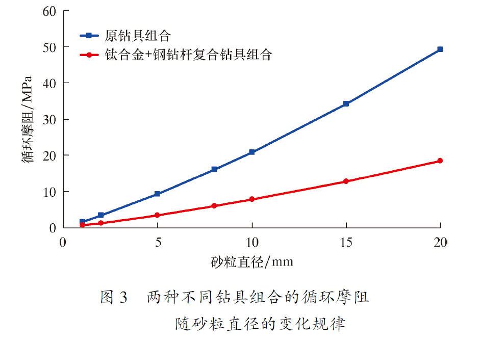 沖砂作業(yè)水力參數(shù)計算