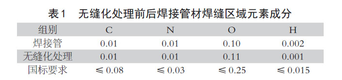 無(wú)縫化處理前后焊接管材焊縫區(qū)域元素成分